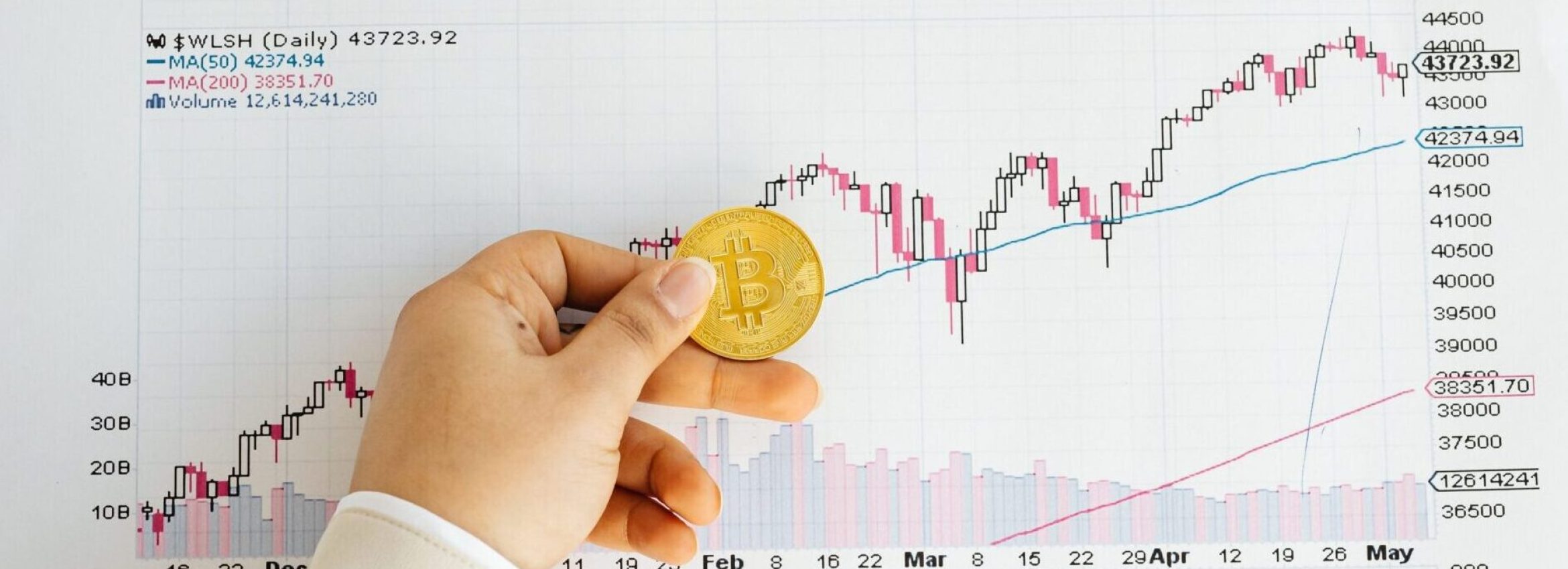 crypto currencies